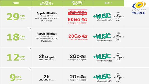 4,99€/mois le forfait Music SIM 2H 2Go La Poste Mobile