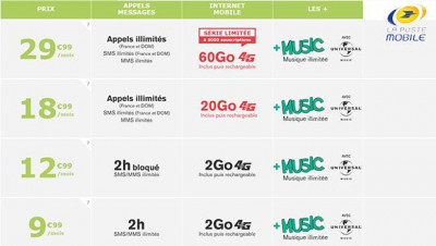 4,99€/mois le forfait Music SIM 2H 2Go La Poste Mobile