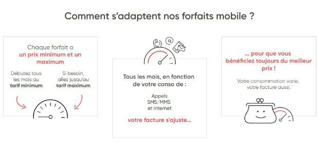 Les forfaits ajustables Prixtel : comment ça marche ?