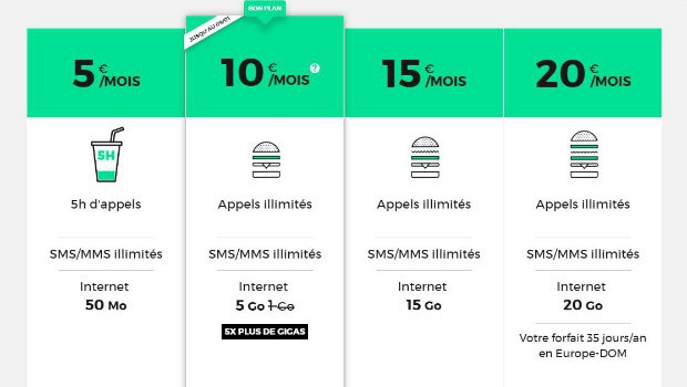 Les nouveaux tarifs des forfaits RED