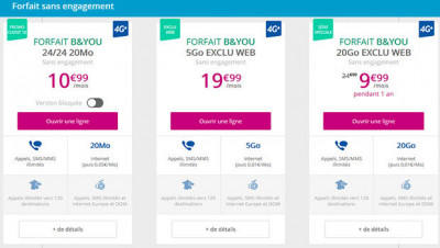Les promos chez B&You