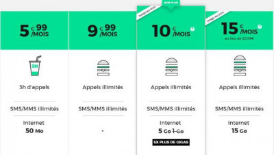 Les abonnements RED 5 Go et 15 Go