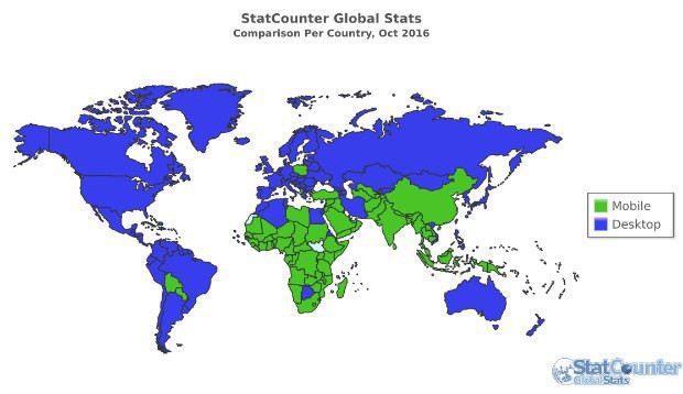 Internet sur mobile dans le monde en octobre 2016