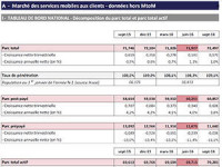 Les chiffres du marché des services mobiles de l'ARCEP de juillet à septembre 2016
