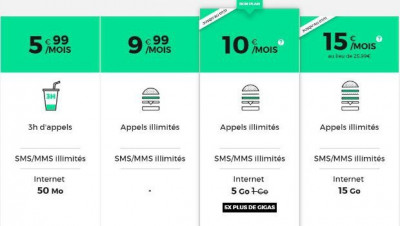 Forfaits RED à 5 Go et 15 Go