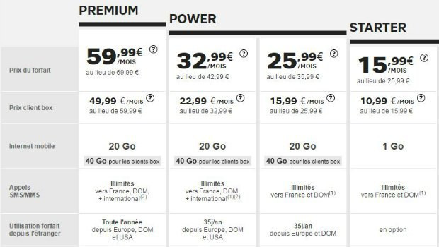 Les forfaits SFR en promo