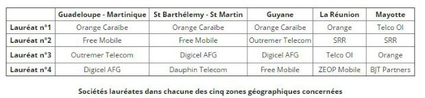 Les lauréats des fréquences 4G dans les DOM