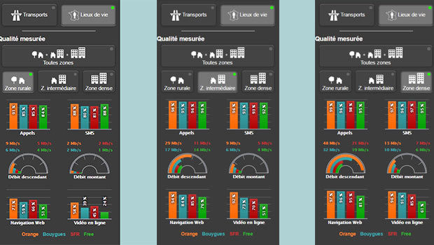 La couverture des zones denses, moyennement denses et rurales