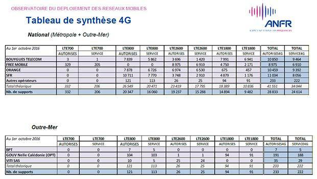 ANFR bilan sur septembre 2016