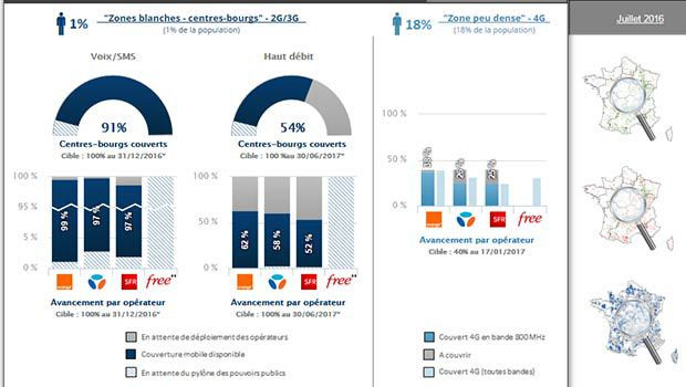 Observatoire / Déploiements mobiles en zones peu denses