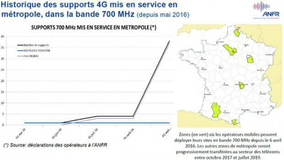ANFR bilan sur le 700 MHz depuis mai 2016