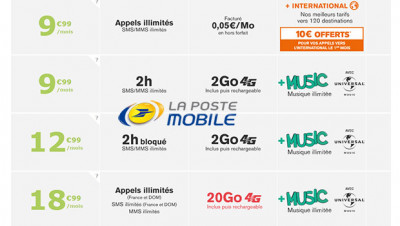 La Poste Mobile