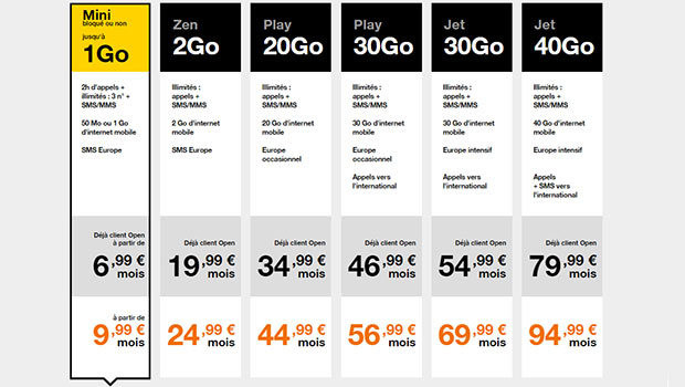 Les forfaits Orange mobile