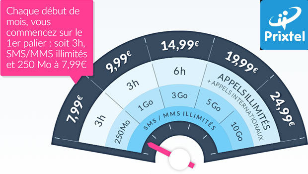 Modulo, le forfait qui s'ajuste'