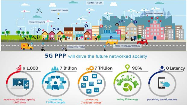 La 5G et ses usages