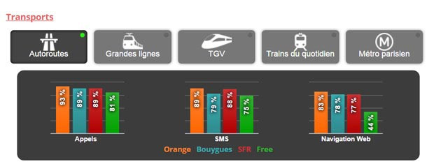 réseau mobile transports