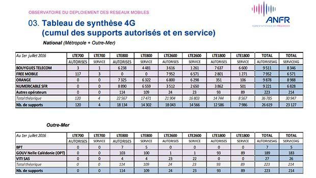 ANFR 1er juillet 2016