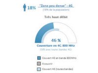 zone peu dense 4g