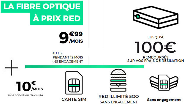 RED Fibre + mobile