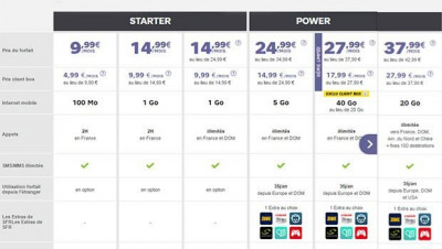 Les forfaits SFR 4G 31 mars 2016
