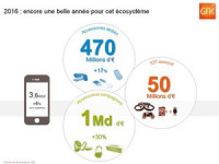 previsions 2016 écosystème smartphone