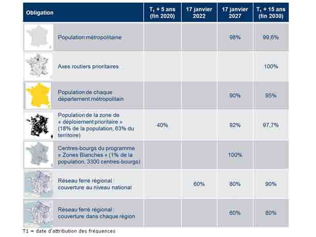 Obligations de couverture