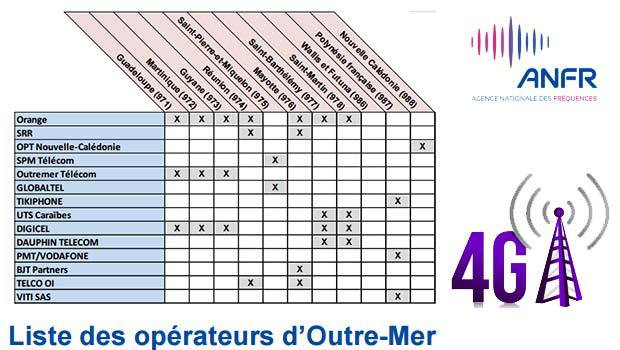 3G Outre Mer