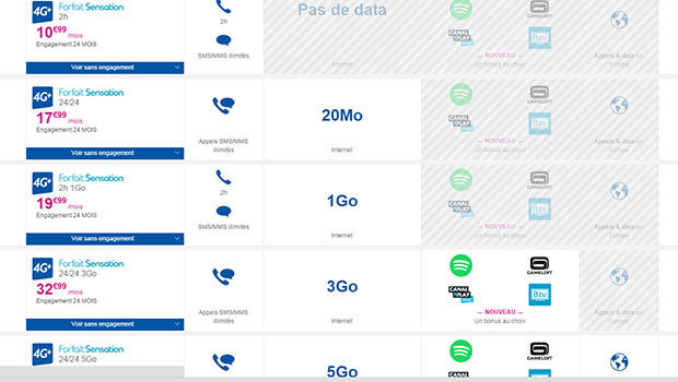 Les forfaits Data Bouygues