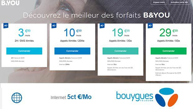 Les forfaits Data B&You