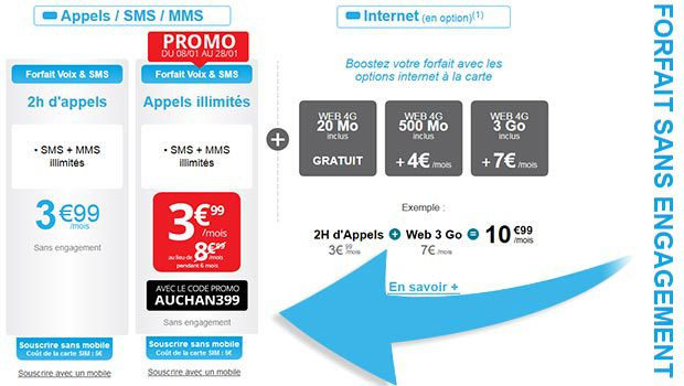 Auchan Télécom