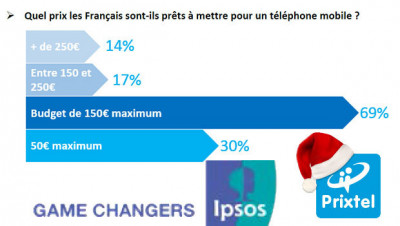 Les français raisonnables sur les prix des forfaits et des smartphones