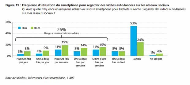 Renouvellement smartphone