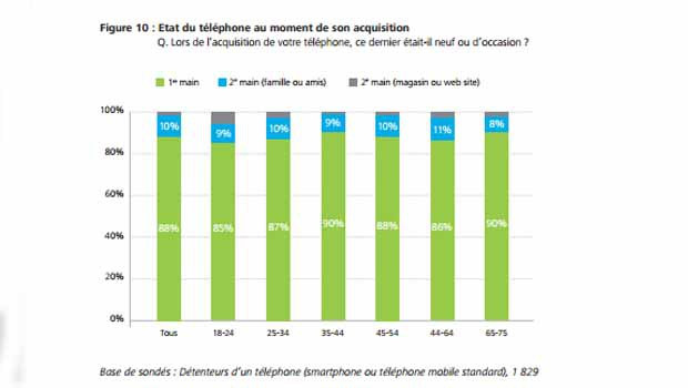 Etat du téléphone au moment de l'acquisition