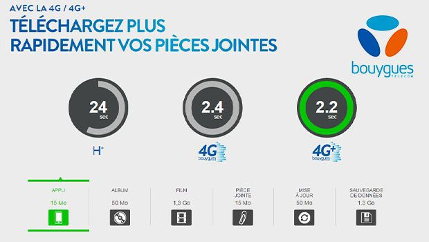 Un internet mobile UHD