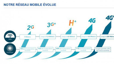 Le réseau mobile Bouygues'