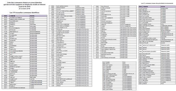 238 communes identifies pour le moment en zone blanche mobile