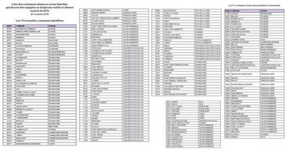 238 communes identifies pour le moment en zone blanche mobile