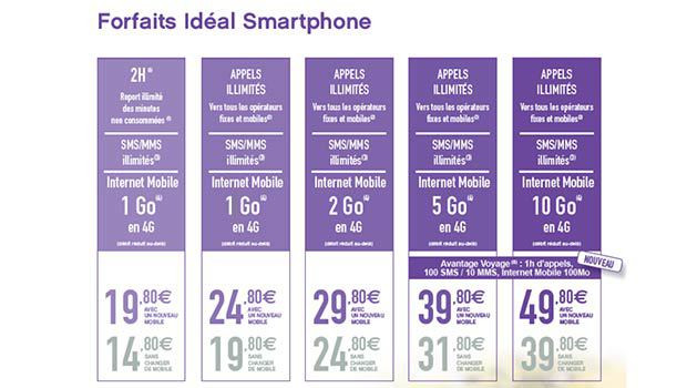 Des forfaits avec engagement sur 12 mois, 214 mois, avec ou sans mobile