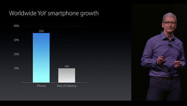 Les iPhone 6 ont connu un succès mondial incroyable... et ce n'est pas fini !