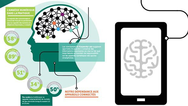 Notre dépendance vis-à-vis des appareils nomades et du numérique
