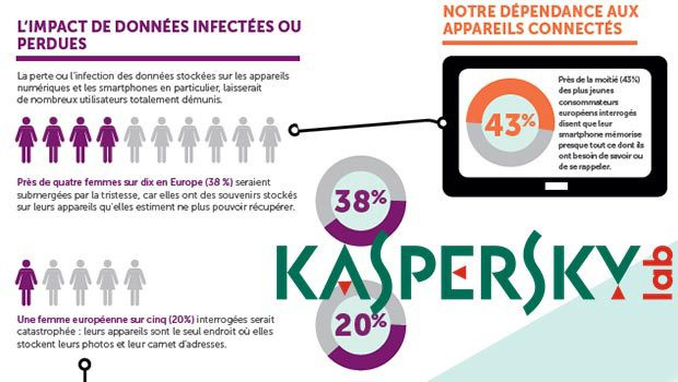 Pensez à sauvegarder vos données, photos...