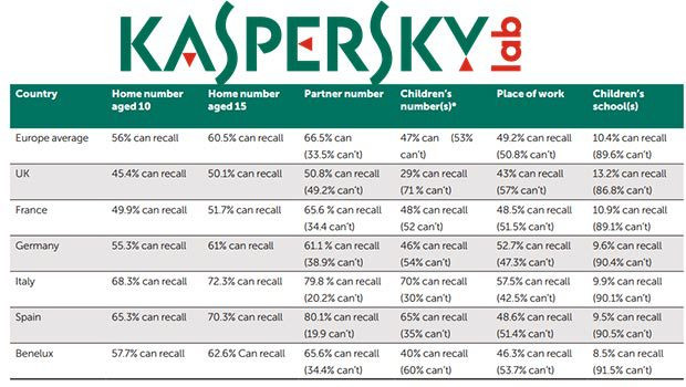 Etude Kaspersky