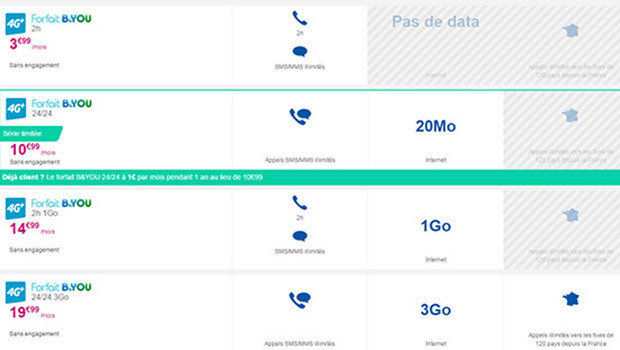 Les clients Bouygues profitent de cette promotion jusqu'au 9 juillet