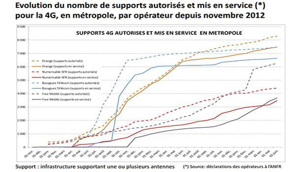 Le taux d'activation est globalement plutôt élevé