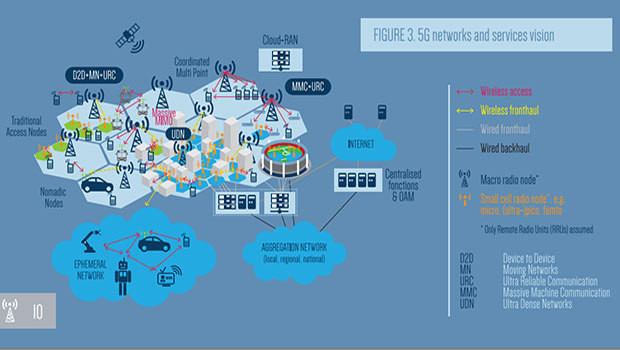 La 5G au cœur du futur de l'Internet de demain