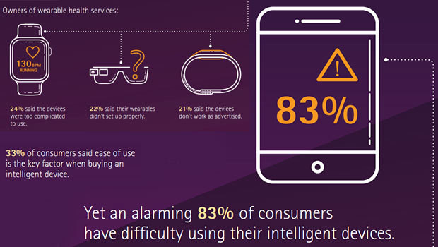 Accenture Engaging the Digital Consumer in the New Connected World