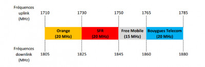 repartition de la bande 1800 mhz pour les 4 opérateurs