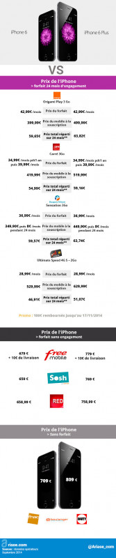 prix de l'iphone 6 plus chez les opérateurs