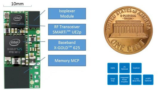 Intel XMM 6255, à peine plus grand qu'une pièce de 1 cent