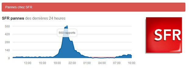 Panne SFR